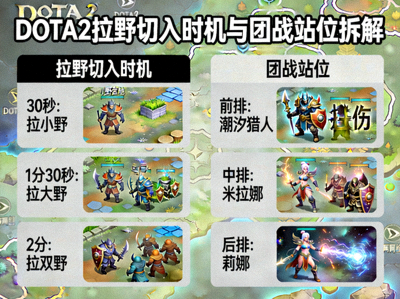 DOTA2 拉野切入时机与团战站位拆解画面