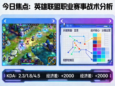 今日焦点英雄联盟职业赛事战术分析画面