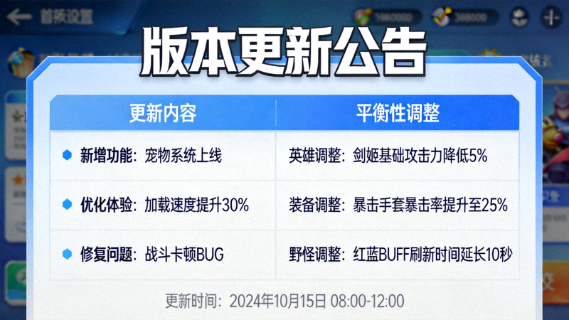 游戏版本更新内容与平衡性调整公告画面