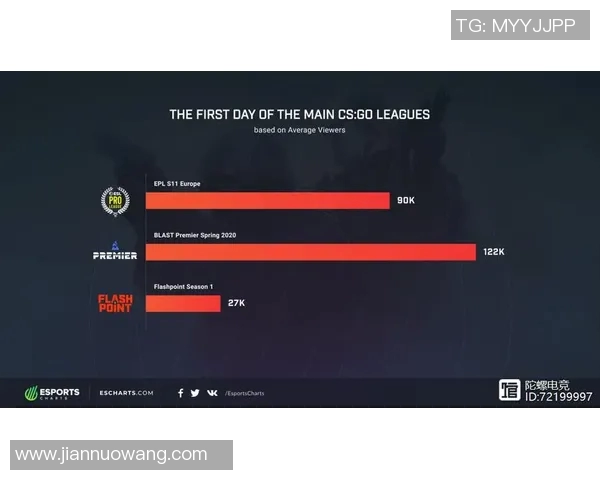 esports数据深入剖析FPX在DOTA2比赛中的区域防守策略与战术应用